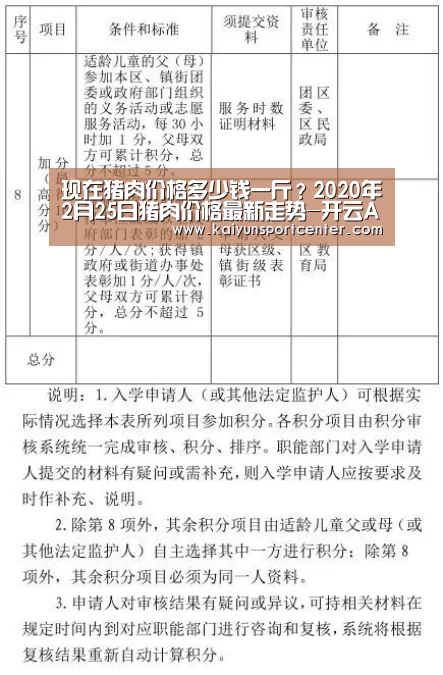 现在猪肉价格多少钱一斤?2020年2月25日猪肉价格最新走势-开云APP(图3) 开云下载